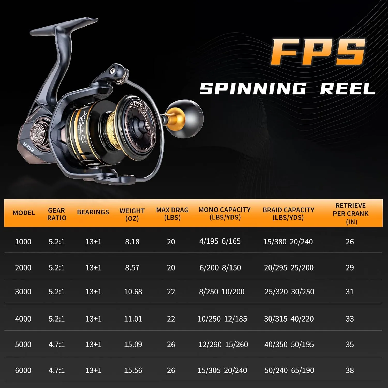 Saltwater Spinning Reel,13 1BB Ultra Smooth Saltwater Fishing Reels,Powerful Carbon Drag,CNC Aluminum Spool & Handle
